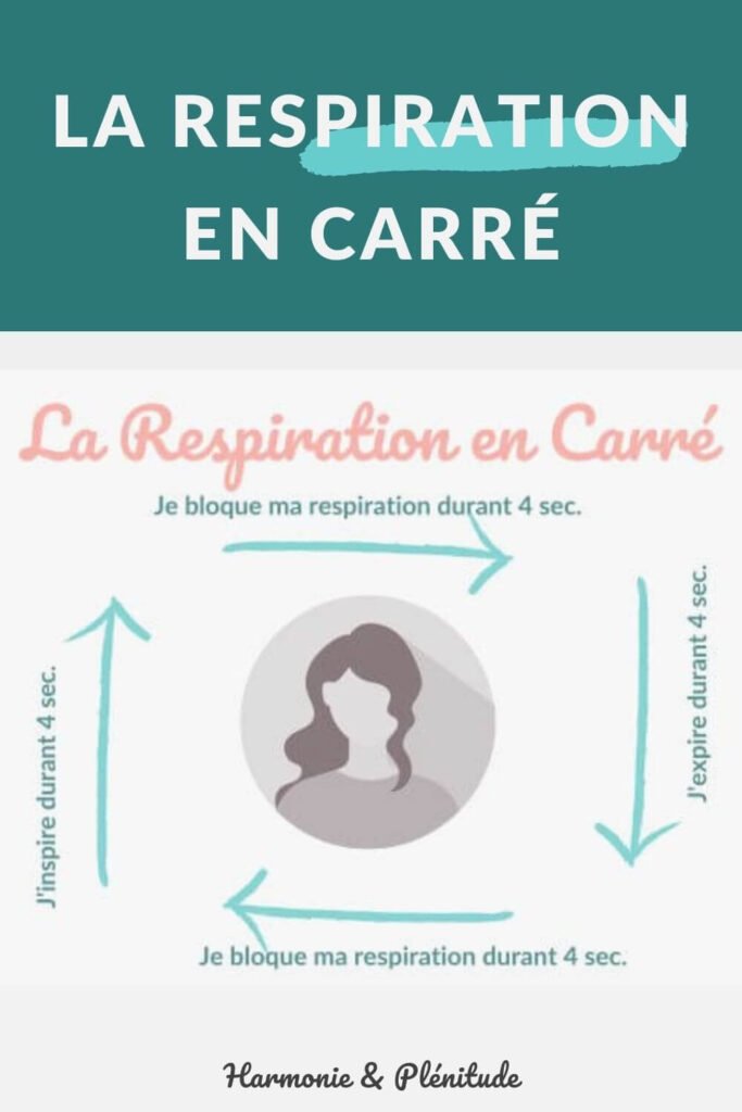 respiration en carré